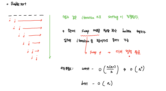 bubblesort2