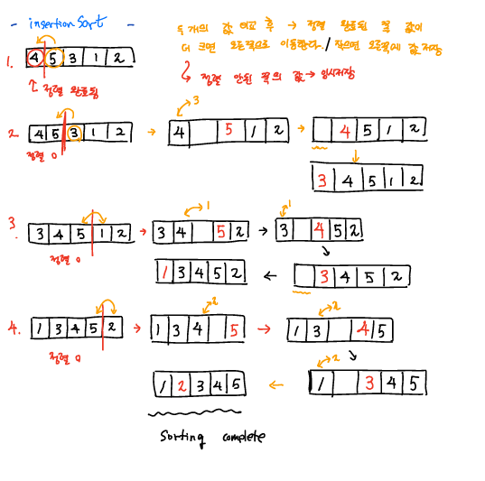 insertionsort