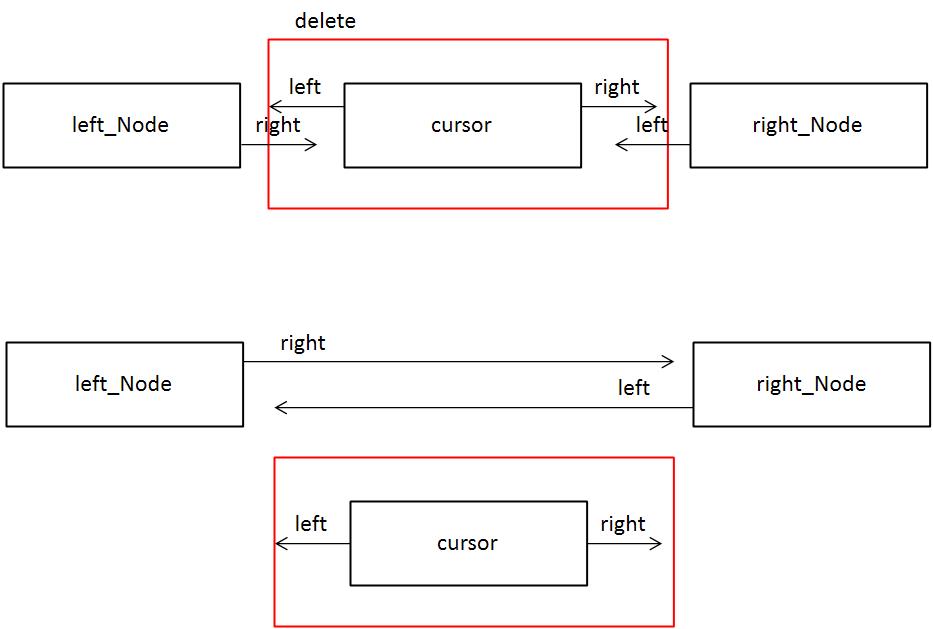 linked_list_delete