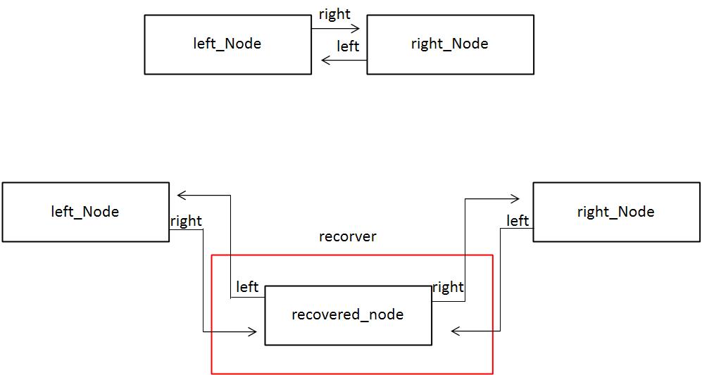 linked_list_recover