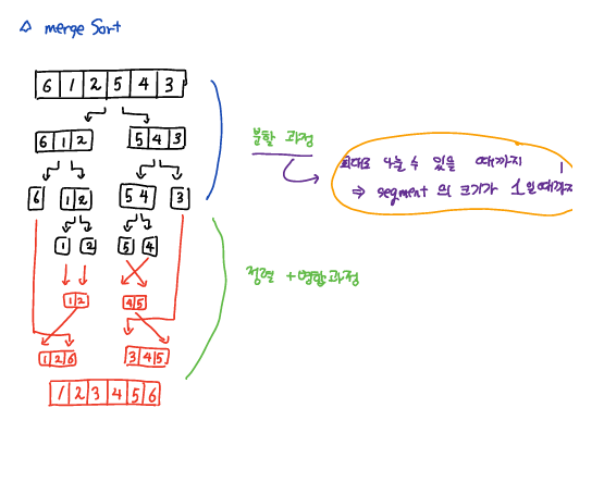 mergesort