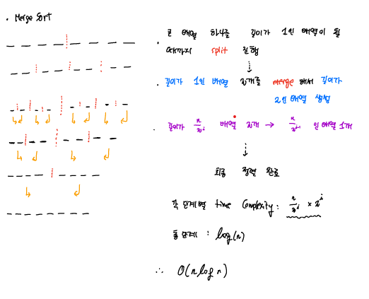 mergesort2