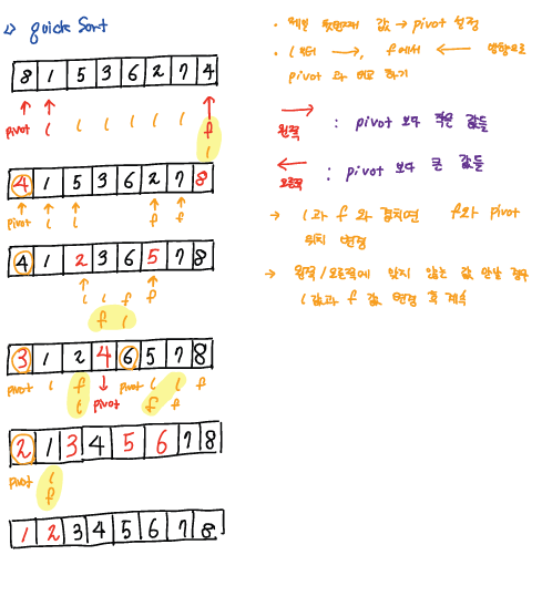 quicksort