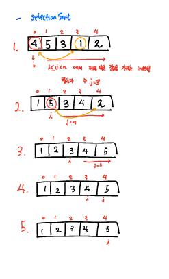 selectionsort