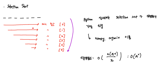 selectionsort2