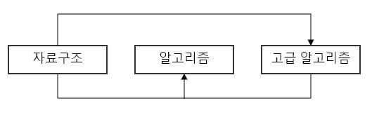 topological_sort1