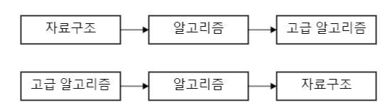 topological_sort2