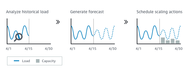 asg_predictive_scaling