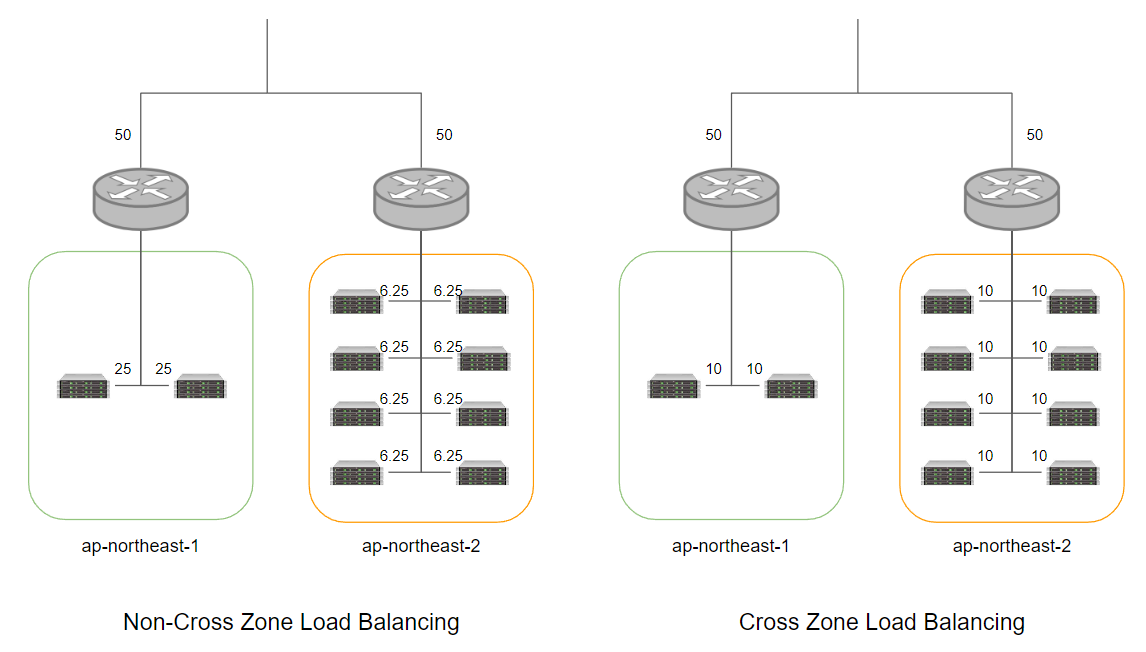 cross_zone_load_balancing