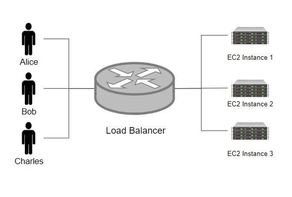 load_balancer