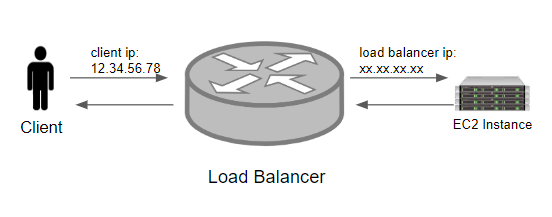 load_balancer_client_ip