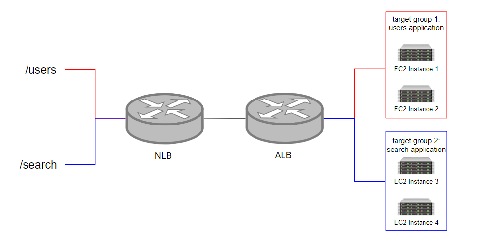 network_load_balancer