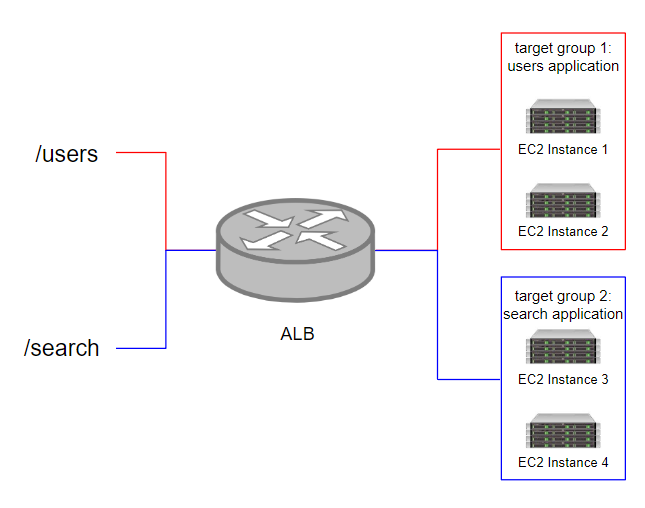 path_load_balancing