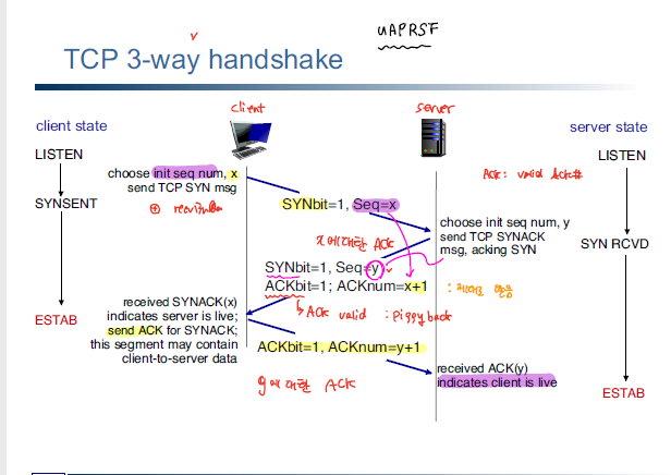 3way_handshaking