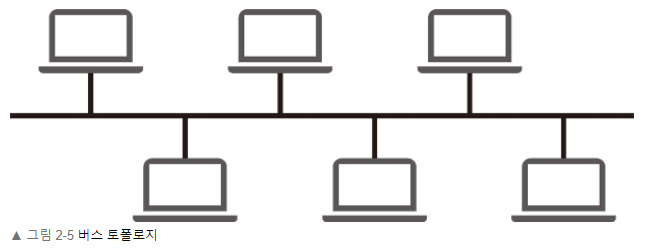 bus_topology