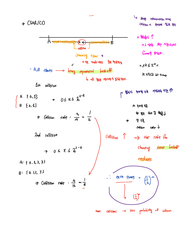 csma_cd_1