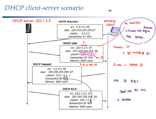 dhcp_allocation