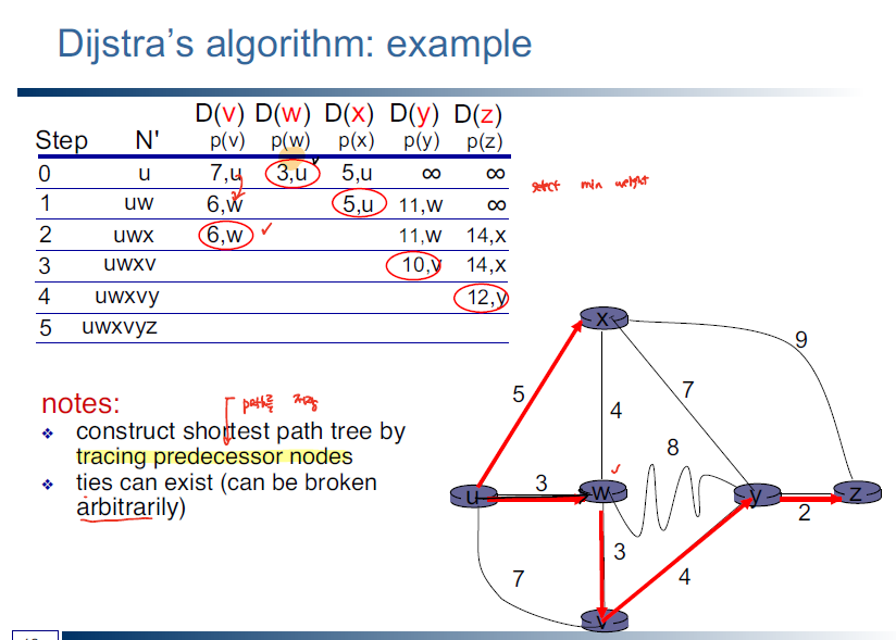 dijkstra_alogirthm