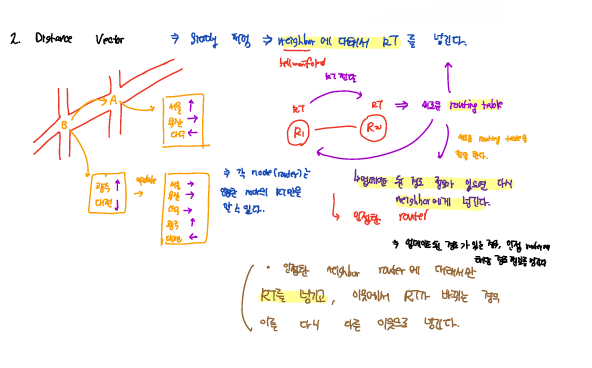 distance_vector