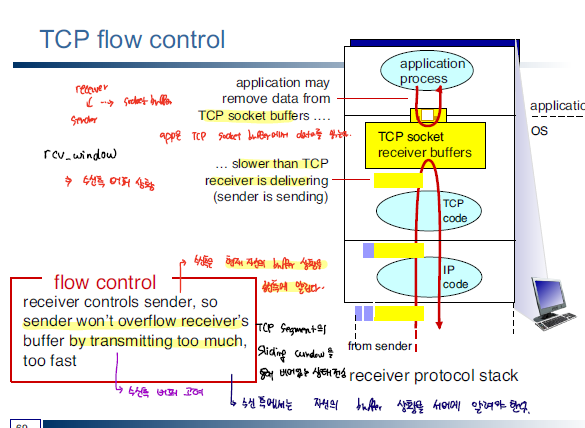 flow_control1