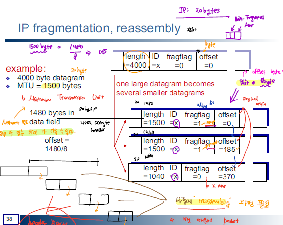 fragmentation_reassembly