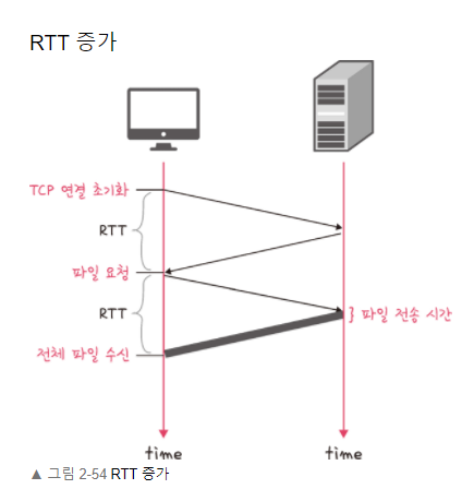 http_v1