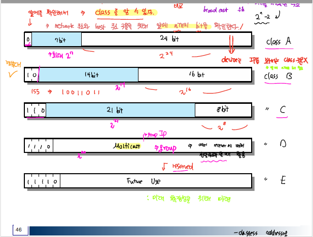 ip_class_hierarchy