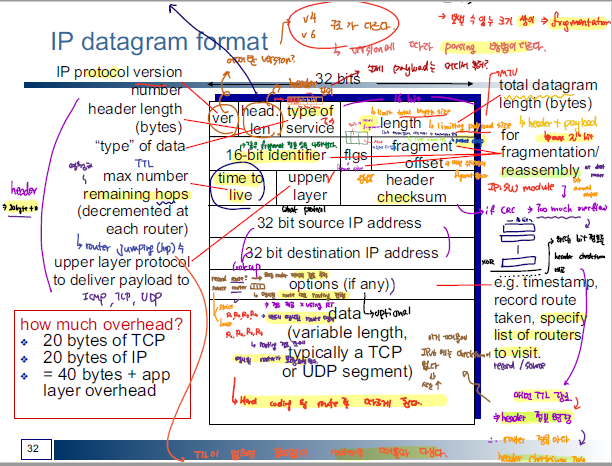 ipV4_header