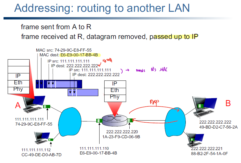 link_layer_transmission1