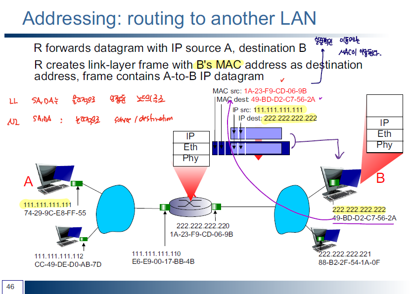 link_layer_transmission2