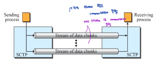 multi_stream