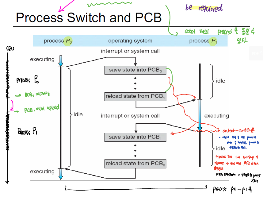 context_switching