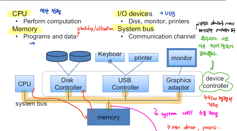 device_controller