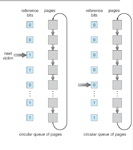 lru_implementations