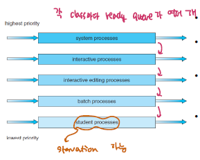 multilevel_queue