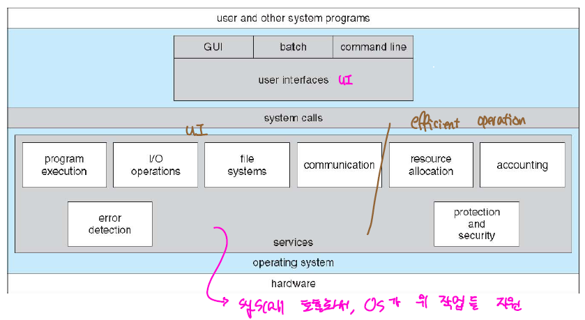 os_structure