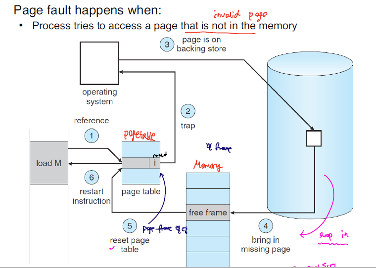 page_fault