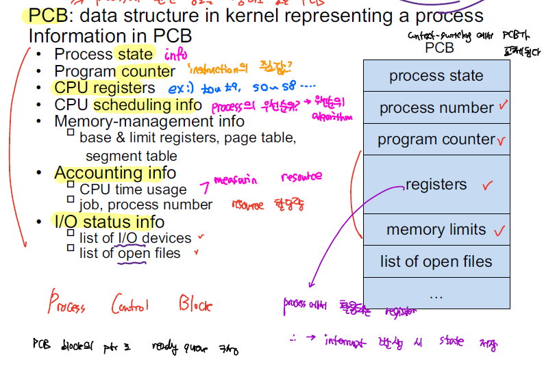 process_control_block