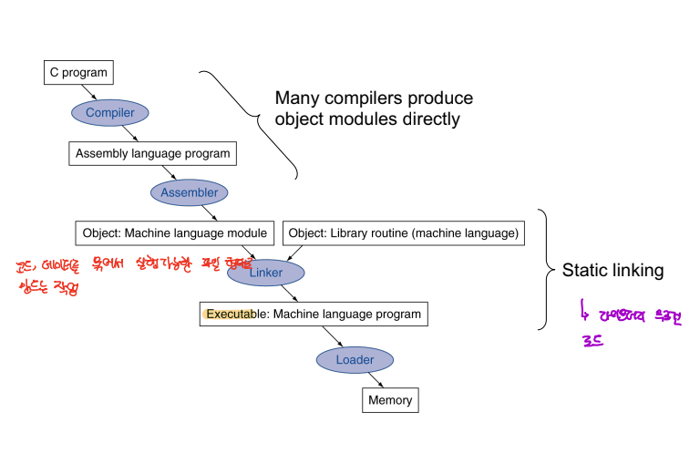 process_execution