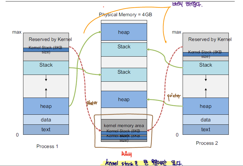 process_memory_allocation