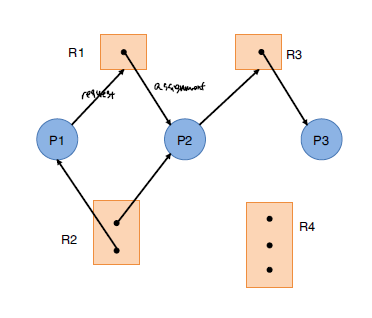 resource_allocation_graph