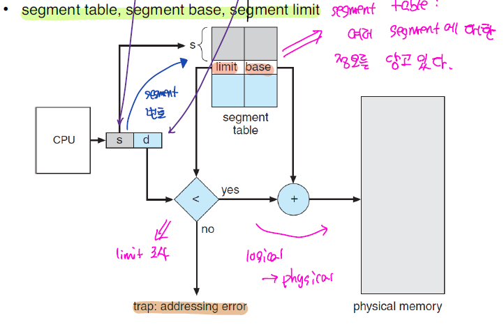 segmentation_table