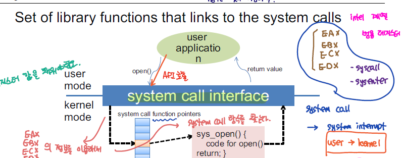 systemcall