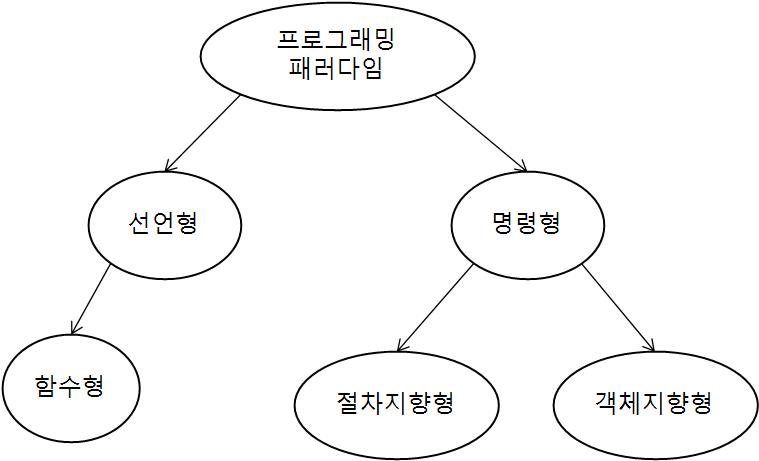 programming_paradigm