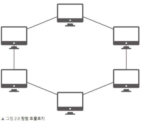 ring_topology