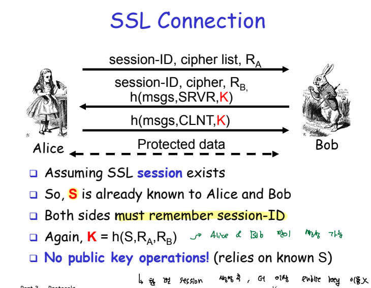 ssl_connection