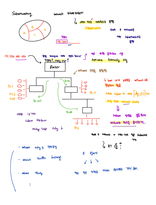 subnetworking