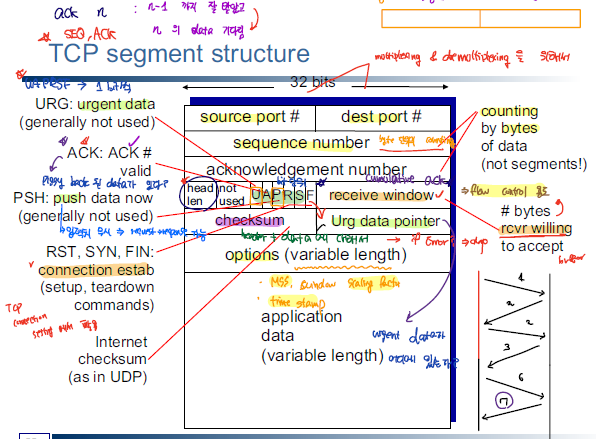 tcp_segment