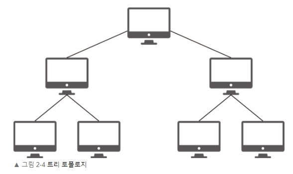 tree_topology