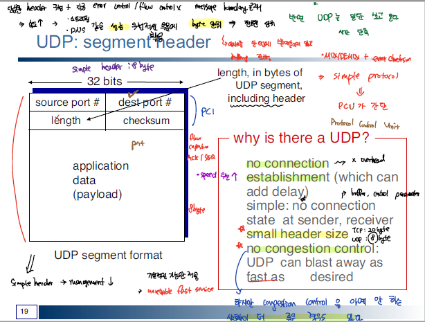 udp_segment